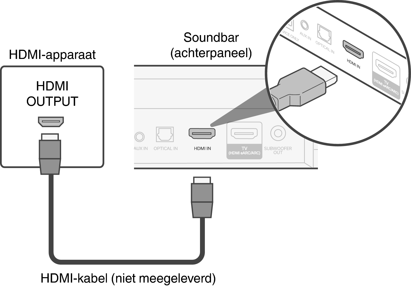 Conne Bar HDMI IN S217